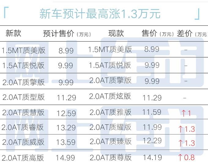 <a href=https://www.qzqcw.com/z/mazida/ target=_blank class=infotextkey>马自达</a>新3将上市配置+价格曝光 预计涨1.3万-图5