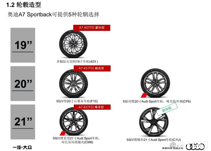 <a href=https://www.qzqcw.com/z/aodi/ target=_blank class=infotextkey>奥迪</a>新款A7信息曝光 最高增配11万 价格还便宜2万5-图6