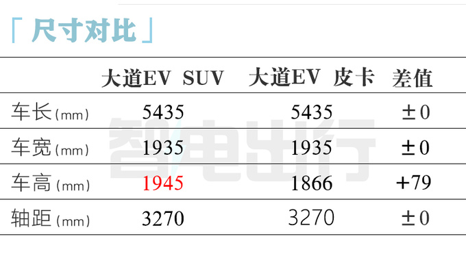 江铃大道大SUV配置曝光酷似<a href=https://www.qzqcw.com/z/changcheng/hafu/ target=_blank class=infotextkey>哈弗</a>H5 或明年初发布-图8