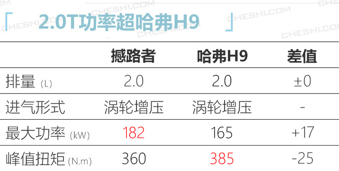 <a href=https://www.qzqcw.com/z/fute/ target=_blank class=infotextkey>福特</a>全新撼路者实车曝光 二季度上市/升级10AT-图1