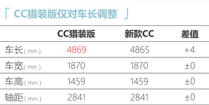 <a href=https://www.qzqcw.com/z/dazhong/ target=_blank class=infotextkey>大众</a>新款CC家族8月24日亮相 增猎装版 24万起售-图2