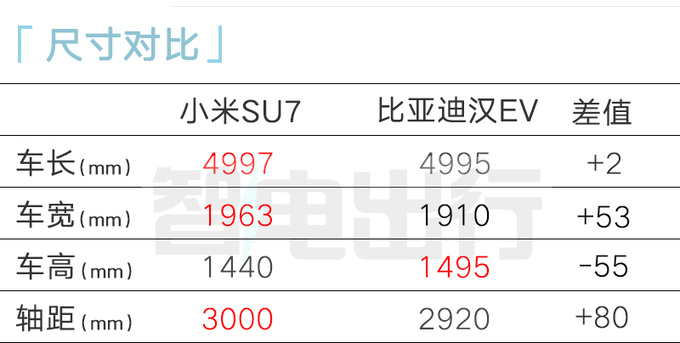 小米SU7比小鹏P7i更大内饰像<a href=https://www.qzqcw.com/z/dazhong/ target=_blank class=infotextkey>大众</a>ID.7 VIZZION-图1