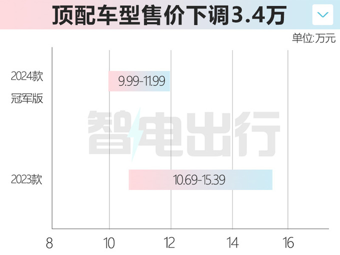 官降3.4万<a href=https://www.qzqcw.com/z/qirui/ target=_blank class=infotextkey>奇瑞</a>新瑞虎7家族售9.99-14.99万 动力提升-图5