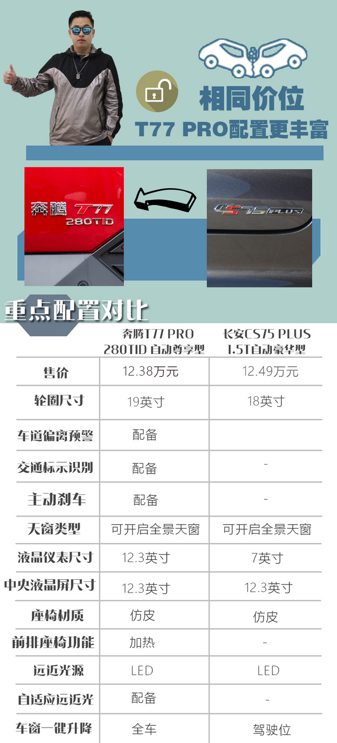 【交换你的车钥匙】-<a href=https://www.qzqcw.com/z/changan/ target=_blank class=infotextkey>长安</a>车主体验<a href=https://www.qzqcw.com/z/benteng/ target=_blank class=infotextkey>奔腾</a>T77 PRO-图12