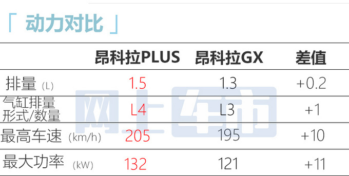 <a href=https://www.qzqcw.com/z/bieike/ target=_blank class=infotextkey>别克</a>新昂科拉8月上市取消1.3T三缸 现款优惠超6万-图6