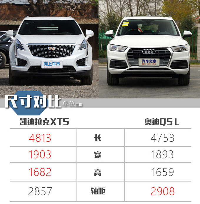 豪华品牌也有性价比30万买它让你放弃<a href=https://www.qzqcw.com/z/aodi/ target=_blank class=infotextkey>奥迪</a>Q5 L-图7