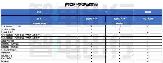 传祺E9配置曝光仅顶配提供M8同款前脸 最快5月上市-图12