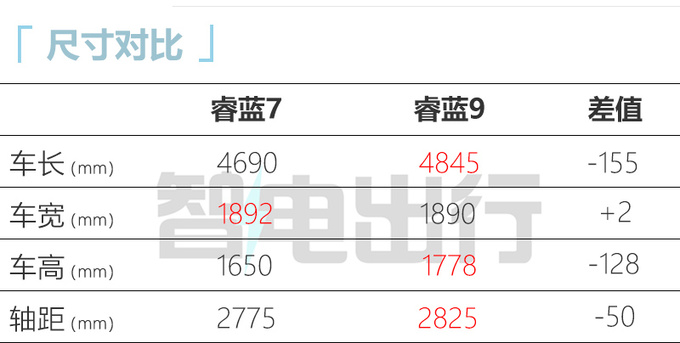 <a href=https://www.qzqcw.com/z/jili/ target=_blank class=infotextkey>吉利</a>睿蓝L7开启预定增激光雷达 支持换电 或9万起售-图6