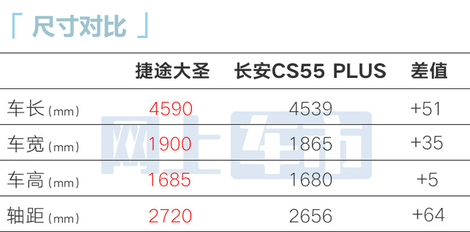 官方降价捷途2024款大圣售9.69万 4S店优惠4万-图9