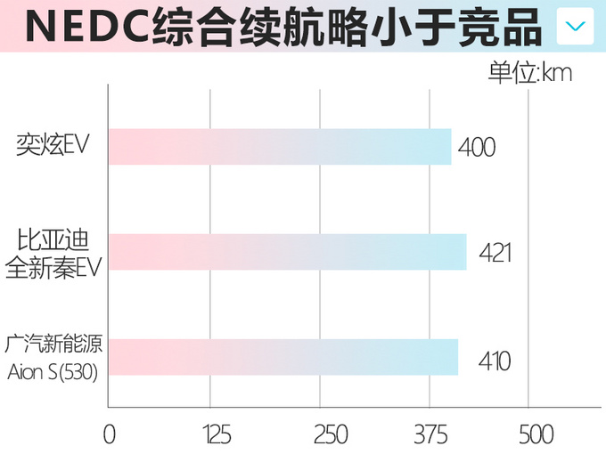 <a href=https://www.qzqcw.com/z/dongfeng/ target=_blank class=infotextkey>东风</a><a href=https://www.qzqcw.com/z/dongfeng/fengshen/ target=_blank class=infotextkey>风神</a>奕炫纯电版6月上市 预计起售价13万-图3