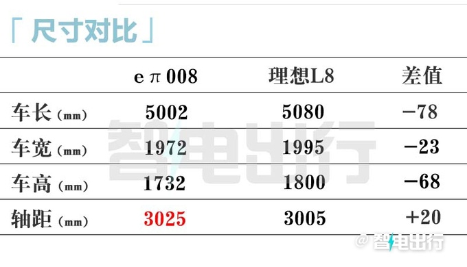 奕派008内饰实拍销售平替理想L8 16万来一辆-图9