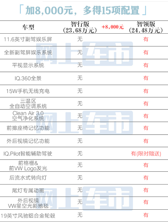 免购置税+分期再优惠<a href=https://www.qzqcw.com/z/dazhong/ target=_blank class=infotextkey>大众</a>途观L Pro买哪款更值-图1