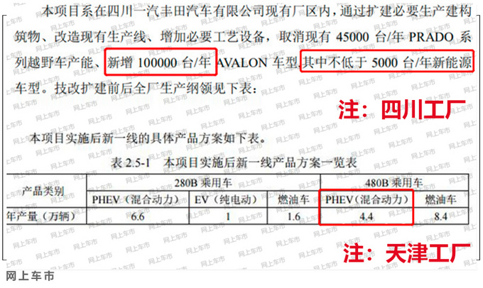 <a href=https://www.qzqcw.com/z/fengtian/ target=_blank class=infotextkey>丰田</a>国产全新插混动力 亚洲龙RAV4等将使用-图3