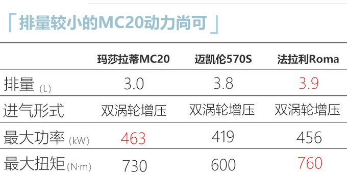 <a href=https://www.qzqcw.com/z/mashaladi/ target=_blank class=infotextkey>玛莎拉蒂</a>MC20亮相北京车展 起售价210万元-图4