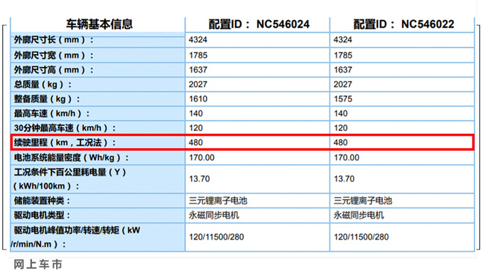 <a href=https://www.qzqcw.com/z/dongfeng/ target=_blank class=infotextkey>东风</a><a href=https://www.qzqcw.com/z/bentian/ target=_blank class=infotextkey><a href=https://www.qzqcw.com/z/bentian/ target=_blank class=infotextkey>本田</a></a>新纯电SUV曝光 续航里程更长-年内上市-图1