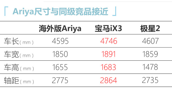 <a href=https://www.qzqcw.com/z/richan/ target=_blank class=infotextkey>日产</a>Ariya高端纯电SUV发布 动力续航超强 即将国产-图1