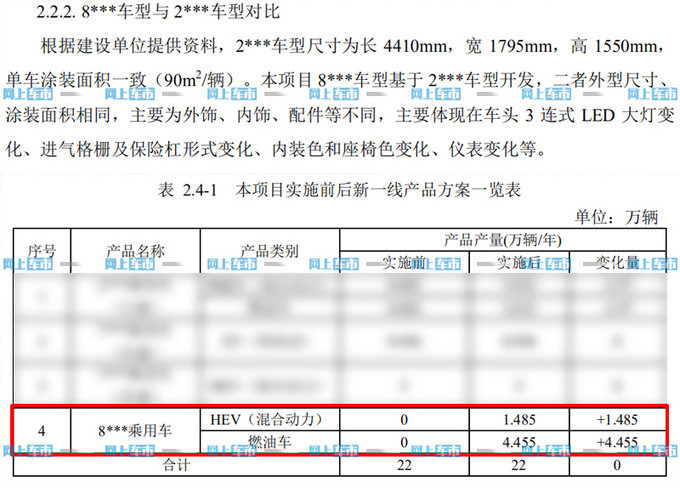 一汽<a href=https://www.qzqcw.com/z/fengtian/ target=_blank class=infotextkey>丰田</a>新款奕泽曝光 增混动版车型/二季度上市-图3