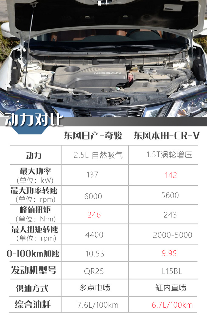 耐久省油还是技术老旧<a href=https://www.qzqcw.com/z/richan/ target=_blank class=infotextkey>日产</a>自吸动力值得选吗-图1