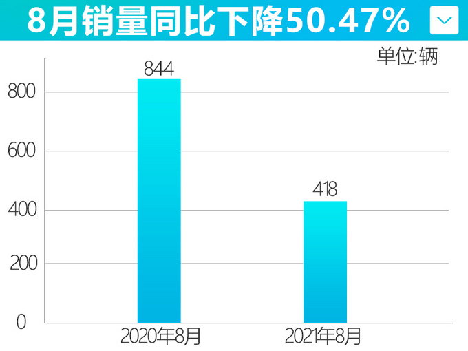 <a href=https://www.qzqcw.com/z/ouge/ target=_blank class=infotextkey>讴歌</a>销量不佳在华退出轿车业务下一个<a href=https://www.qzqcw.com/z/leinuo/ target=_blank class=infotextkey>雷诺</a>吗-图1