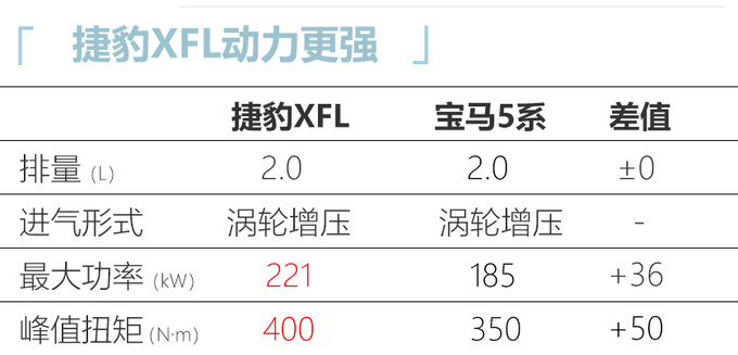 <a href=https://www.qzqcw.com/z/jiebao/ target=_blank class=infotextkey>捷豹</a>新款XFL将于明天上市 外观内饰换新 更豪华-图10