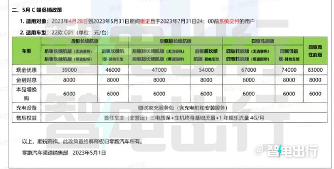 零跑C01官方降价-至高9.7万长续航版比秦PLUS便宜-图4