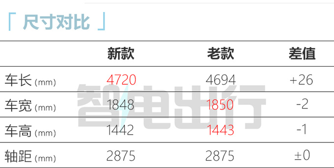 涨2.8万新Model 3预售25.99-29.59万 续航提升-图6