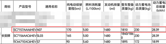 <a href=https://www.qzqcw.com/z/changan/ target=_blank class=infotextkey>长安</a>启源A07或3季度上市续航170km-超<a href=https://www.qzqcw.com/z/biyadi/ target=_blank class=infotextkey>比亚迪</a>汉DM-图7