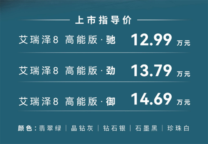 加2.1万买2.0T <a href=https://www.qzqcw.com/z/qirui/ target=_blank class=infotextkey>奇瑞</a>新艾瑞泽8 12.99万起售 动力升级-图1