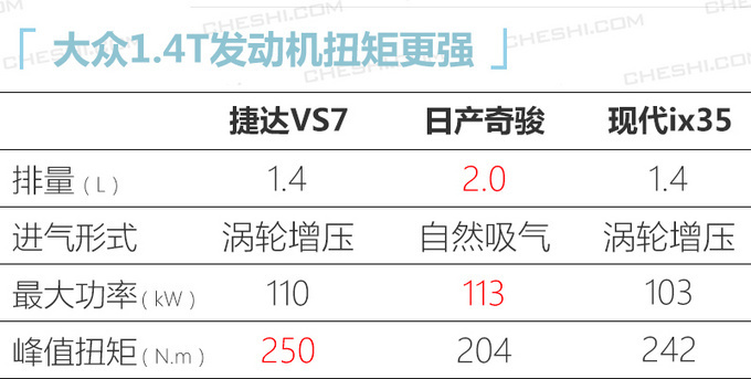 20天后上市<a href=https://www.qzqcw.com/z/dazhong/jieda/ target=_blank class=infotextkey>捷达</a>中型SUV VS7最低11.18万起售-图3