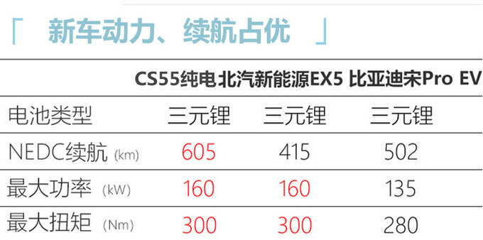 <a href=https://www.qzqcw.com/z/changan/ target=_blank class=infotextkey>长安</a>新能源CS55纯电版正式上市 起售价xx.xx万起-图7