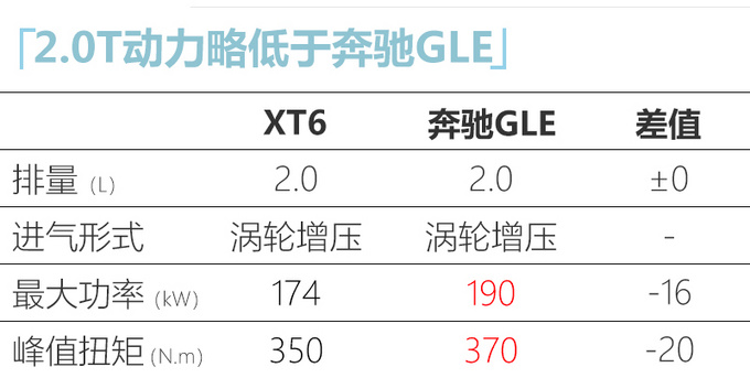 <a href=https://www.qzqcw.com/z/kaidilake/ target=_blank class=infotextkey>凯迪拉克</a>XT6新增入门版车型 降3万38.97万元起-图6