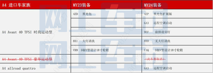 <a href=https://www.qzqcw.com/z/aodi/ target=_blank class=infotextkey>奥迪</a>新A4旅行配置曝光 取消两驱顶配 预计36万起售-图4