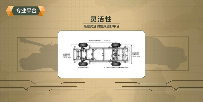 王牌工程师出战 <a href=https://www.qzqcw.com/z/changcheng/ target=_blank class=infotextkey>长城</a>汽车坦克平台携750N·m超强动力来袭-图6