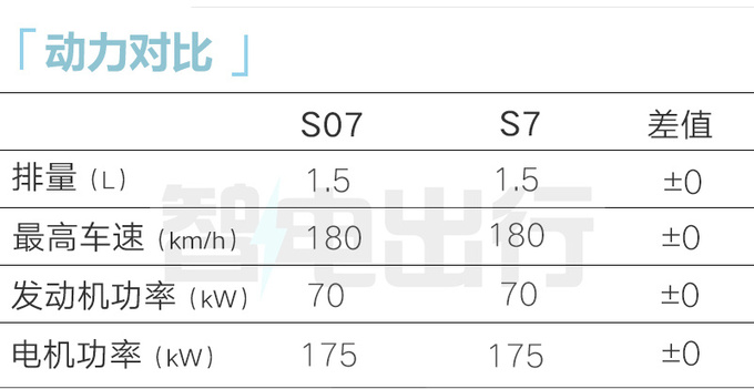 深蓝S07月底上市销售公布部分配置 与S7同售-图8