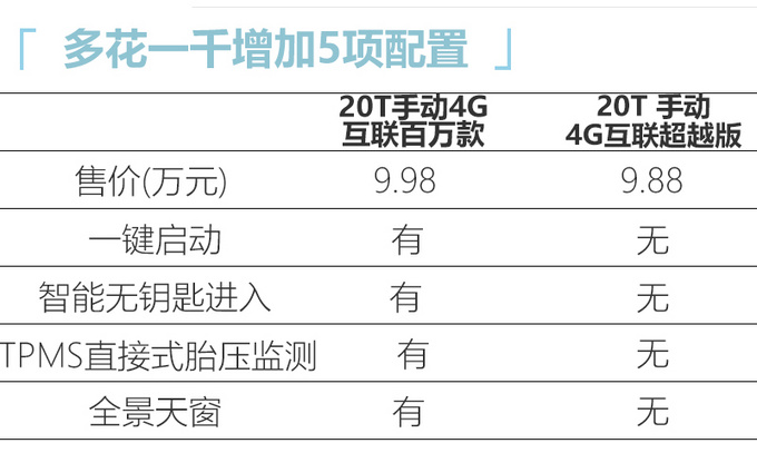 <a href=https://www.qzqcw.com/z/rongwei/ target=_blank class=infotextkey>荣威</a>RX5新车型上市 配置大幅升级9.98万元起售-图1