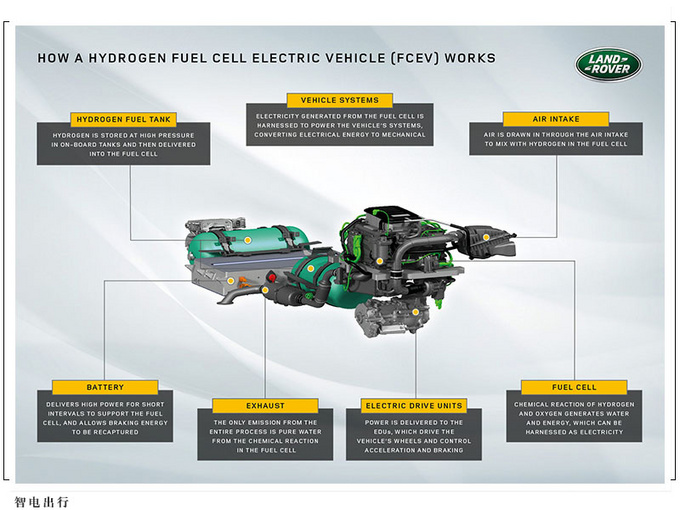 <a href=https://www.qzqcw.com/z/luhu/ target=_blank class=infotextkey>路虎</a>卫士将推出氢燃料电池版 年底将进行测试-图5