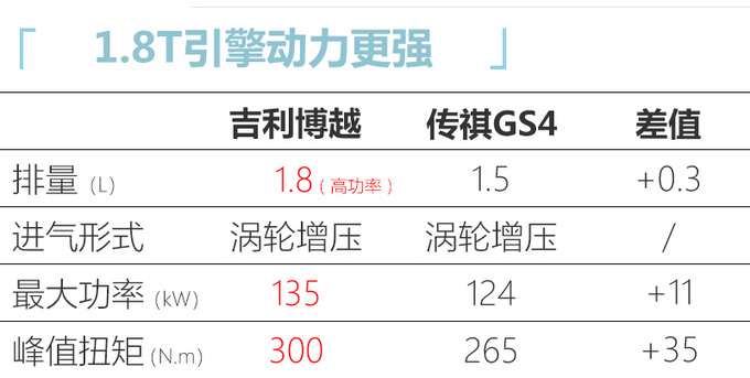 <a href=https://www.qzqcw.com/z/jili/ target=_blank class=infotextkey>吉利</a>博越新款车型上市9.98万元起/换黑色格栅-图6