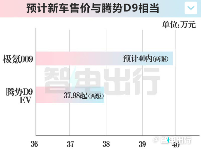 极氪销售009家庭版7月15日发布价格有惊喜-图8