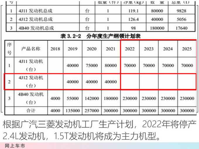 <a href=https://www.qzqcw.com/z/sanling/ target=_blank class=infotextkey>三菱</a>将国产全新<a href=https://www.qzqcw.com/z/sanling/oulande/ target=_blank class=infotextkey>欧蓝德</a> 外观变化大/与<a href=https://www.qzqcw.com/z/richan/qijun/ target=_blank class=infotextkey>奇骏</a>同平台-图5