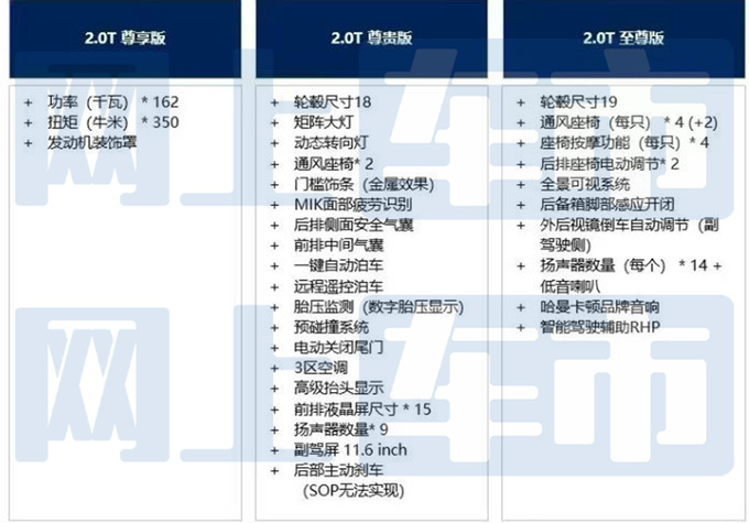 <a href=https://www.qzqcw.com/z/dazhong/ target=_blank class=infotextkey>大众</a>全新一代<a href=https://www.qzqcw.com/z/dazhong/maiteng/ target=_blank class=infotextkey>迈腾</a>疑似配置曝光7月9日上市-图13