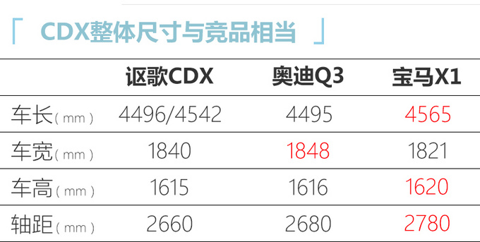 <a href=https://www.qzqcw.com/z/ouge/ target=_blank class=infotextkey>讴歌</a>新款CDX本月内上市 外观更运动预售23万元起-图1