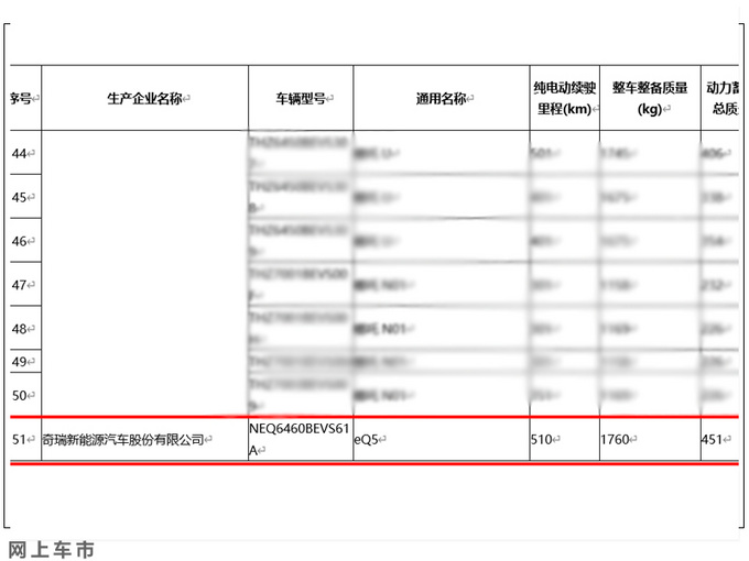 <a href=https://www.qzqcw.com/z/qirui/ target=_blank class=infotextkey>奇瑞</a>版<a href=https://www.qzqcw.com/z/baoshijie/ target=_blank class=infotextkey><a href=https://www.qzqcw.com/z/baoshijie/ target=_blank class=infotextkey>保时捷</a></a><a href=https://www.qzqcw.com/z/baoshijie/kayan/ target=_blank class=infotextkey><a href=https://www.qzqcw.com/z/baoshijie/kayan/ target=_blank class=infotextkey>卡宴</a></a>续航参数曝光 三季度上市-图3