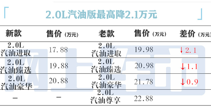 降4.3万<a href=https://www.qzqcw.com/z/fengtian/ target=_blank class=infotextkey>丰田</a>新亚洲龙17.88万起售 高圆圆的最爱-图4