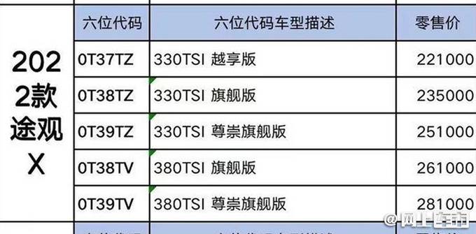 全系降价<a href=https://www.qzqcw.com/z/dazhong/ target=_blank class=infotextkey>大众</a>新途观家族售价曝光 起售不超20万-图3