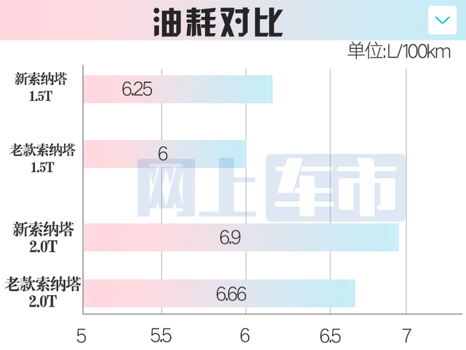 最高降X万北京<a href=https://www.qzqcw.com/z/xiandai/ target=_blank class=infotextkey>现代</a>11代<a href=https://www.qzqcw.com/z/xiandai/suonata/ target=_blank class=infotextkey>索纳塔</a>售XX万起-图3