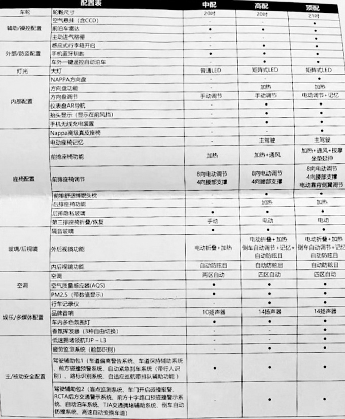 领克09配置曝光实力媲美<a href=https://www.qzqcw.com/z/woerwo/ target=_blank class=infotextkey>沃尔沃</a>XC90 最快9月上市-图4