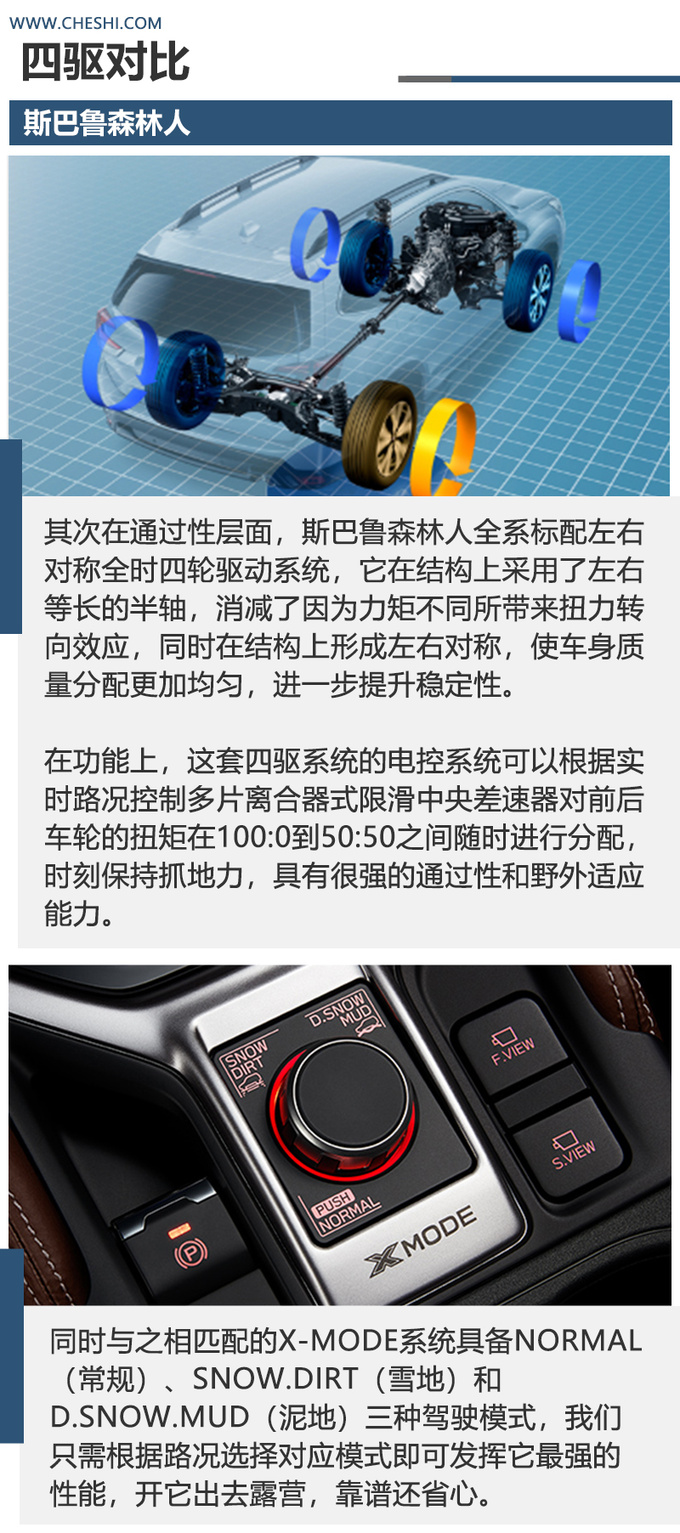 升级后的新款<a href=https://www.qzqcw.com/z/sibalu/ target=_blank class=infotextkey>斯巴鲁</a><a href=https://www.qzqcw.com/z/sibalu/senlinren/ target=_blank class=infotextkey>森林人</a>给<a href=https://www.qzqcw.com/z/benchi/ target=_blank class=infotextkey>奔驰</a>GLB整不会了-图13