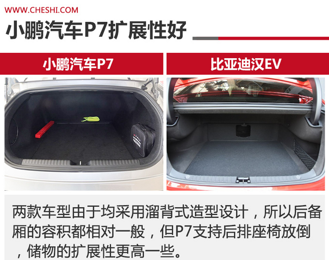 支持L3级自动驾驶的小鹏P7与<a href=https://www.qzqcw.com/z/biyadi/ target=_blank class=infotextkey>比亚迪</a>汉该选谁-图13