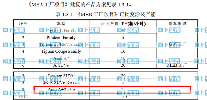 上汽<a href=https://www.qzqcw.com/z/aodi/ target=_blank class=infotextkey>奥迪</a>纯电动SUV曝光换标ID.4X 年产9万辆-图4