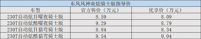 <a href=https://www.qzqcw.com/z/dongfeng/ target=_blank class=infotextkey>东风</a><a href=https://www.qzqcw.com/z/dongfeng/fengshen/ target=_blank class=infotextkey>风神</a>新款奕炫8.09万起售 升级熏黑运动外观-图1